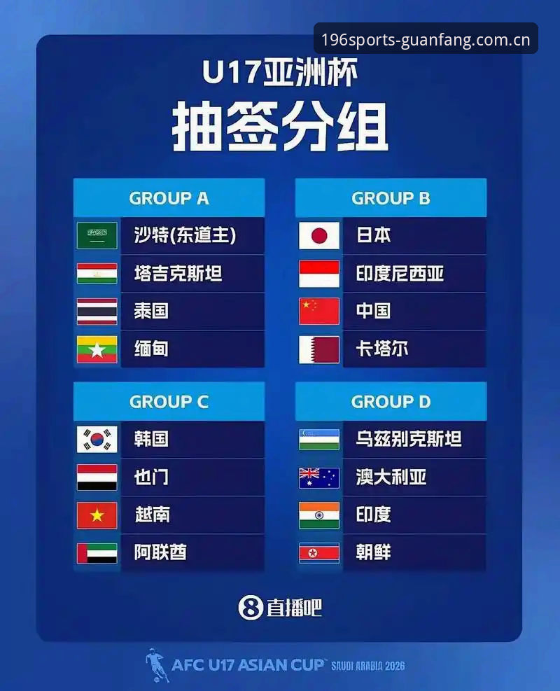 体育电脑版 U17世界杯抽签结果出炉,196体育官网解析中国男女足出线前景最新动态