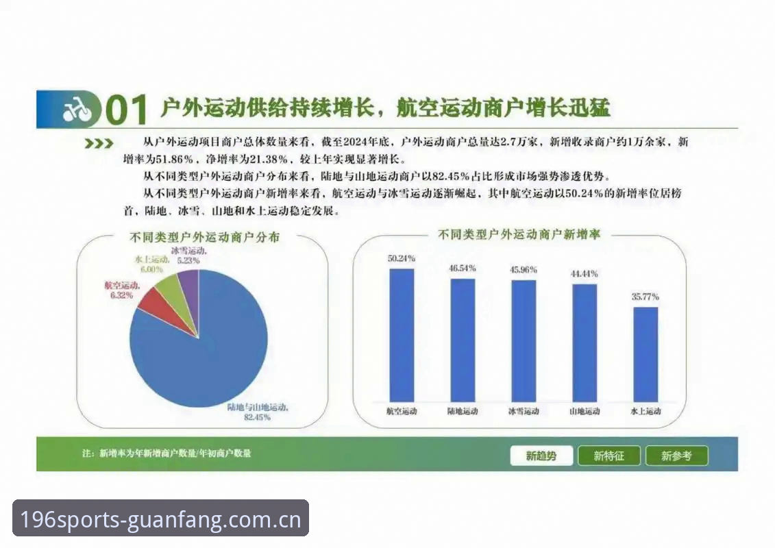 体育注册流程革新：196体育直营平台最新动态解析行业趋势